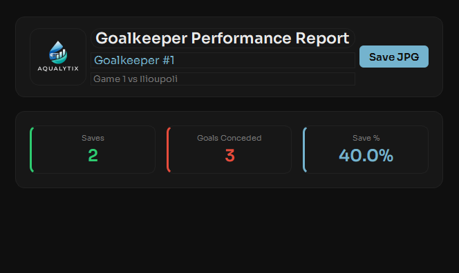 Goalkeeper Performance Reports Feature